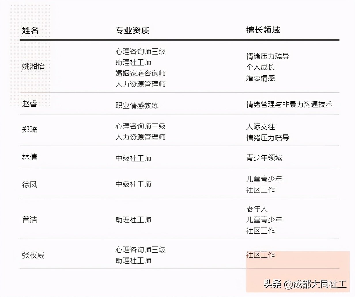 「犀·浦公英」?fàn)臓男睦碇С旨佑驼?，再次上線