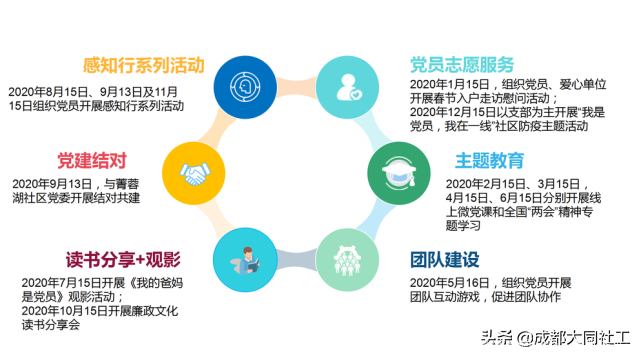 黨建引領(lǐng)丨雙小柏與你一起乘風(fēng)破浪走過的2020