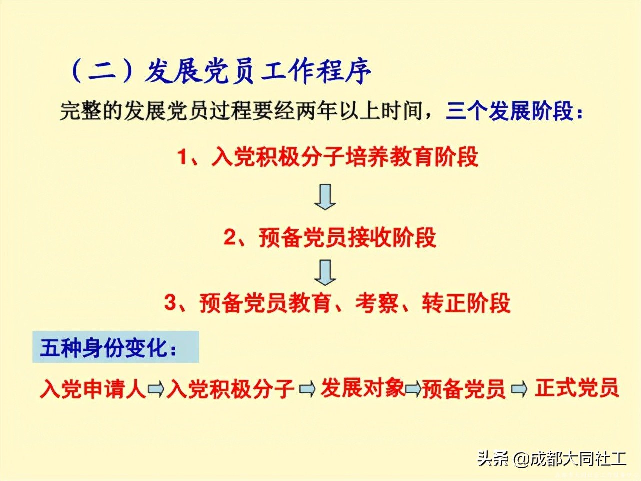 「新媒體矩陣」好好學習社區(qū)工作報告，天天向上爭做優(yōu)秀傳播官