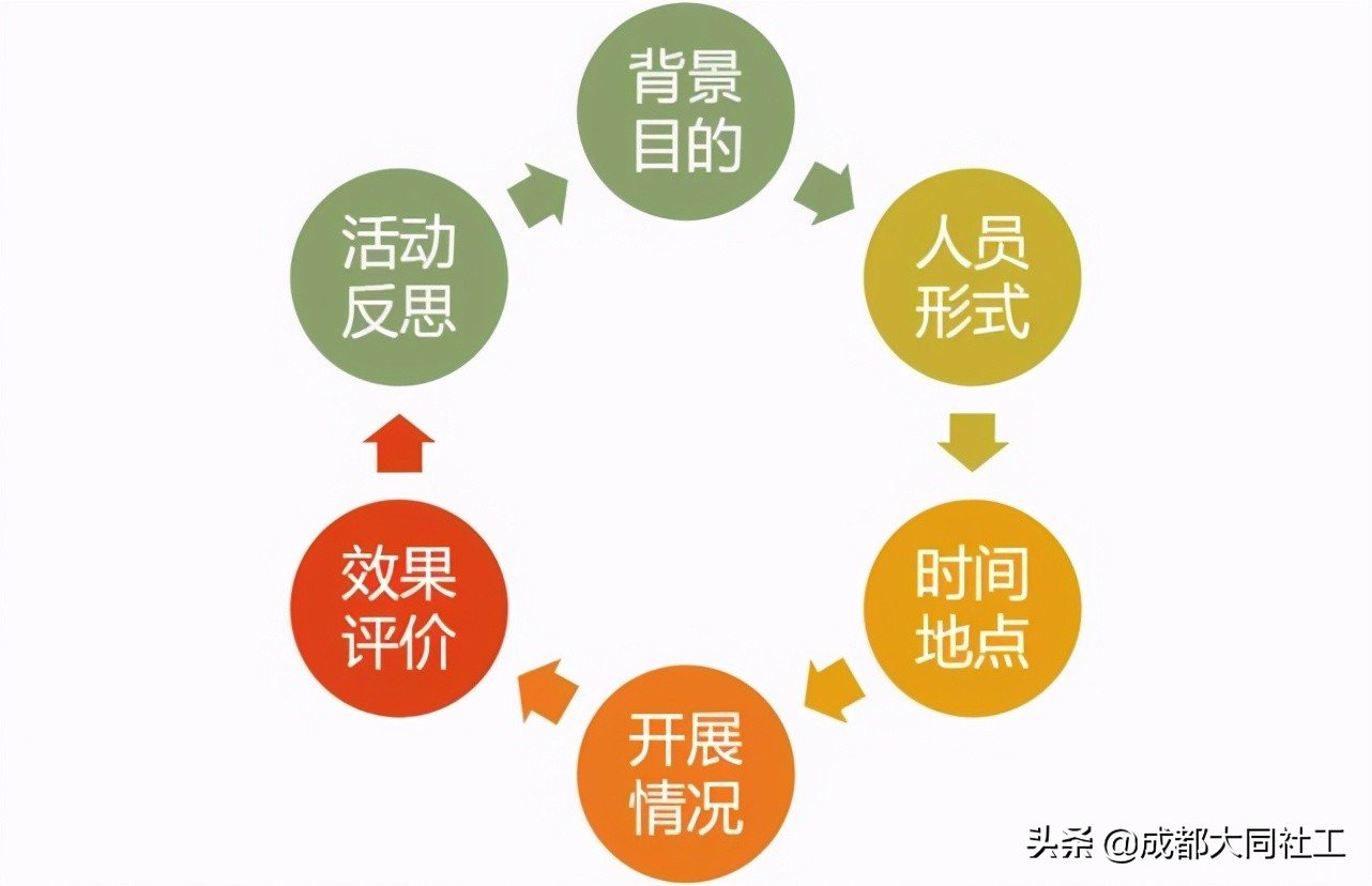 「新媒體矩陣」好好學習社區(qū)工作報告，天天向上爭做優(yōu)秀傳播官