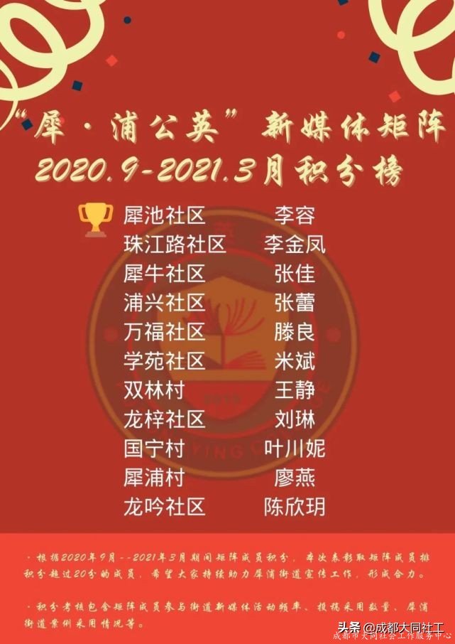 「新媒體矩陣」好好學習社區(qū)工作報告，天天向上爭做優(yōu)秀傳播官