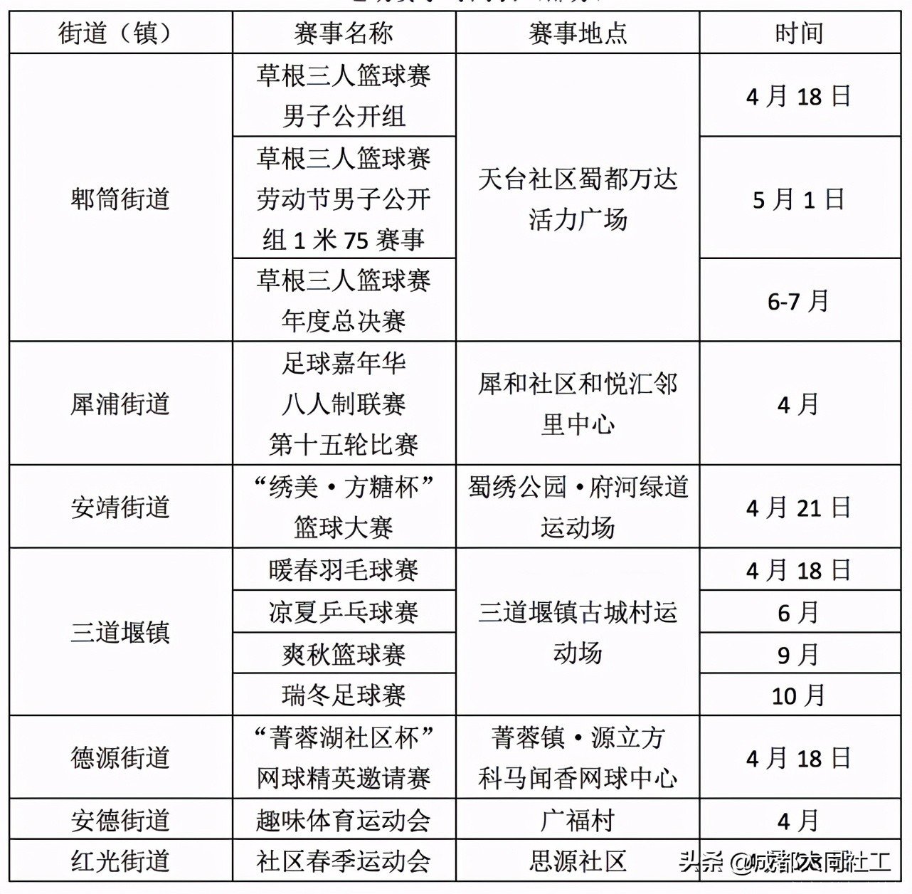 「全城熱煉」運動場景打造、升級進行中