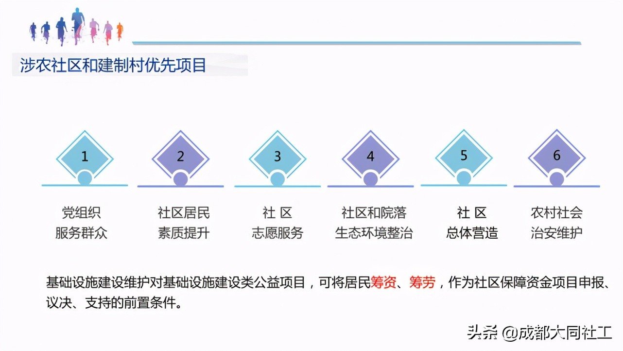 「浦公英學(xué)院」2021年城鄉(xiāng)社區(qū)發(fā)展治理專項(xiàng)保障資金專題培訓(xùn)會(huì)