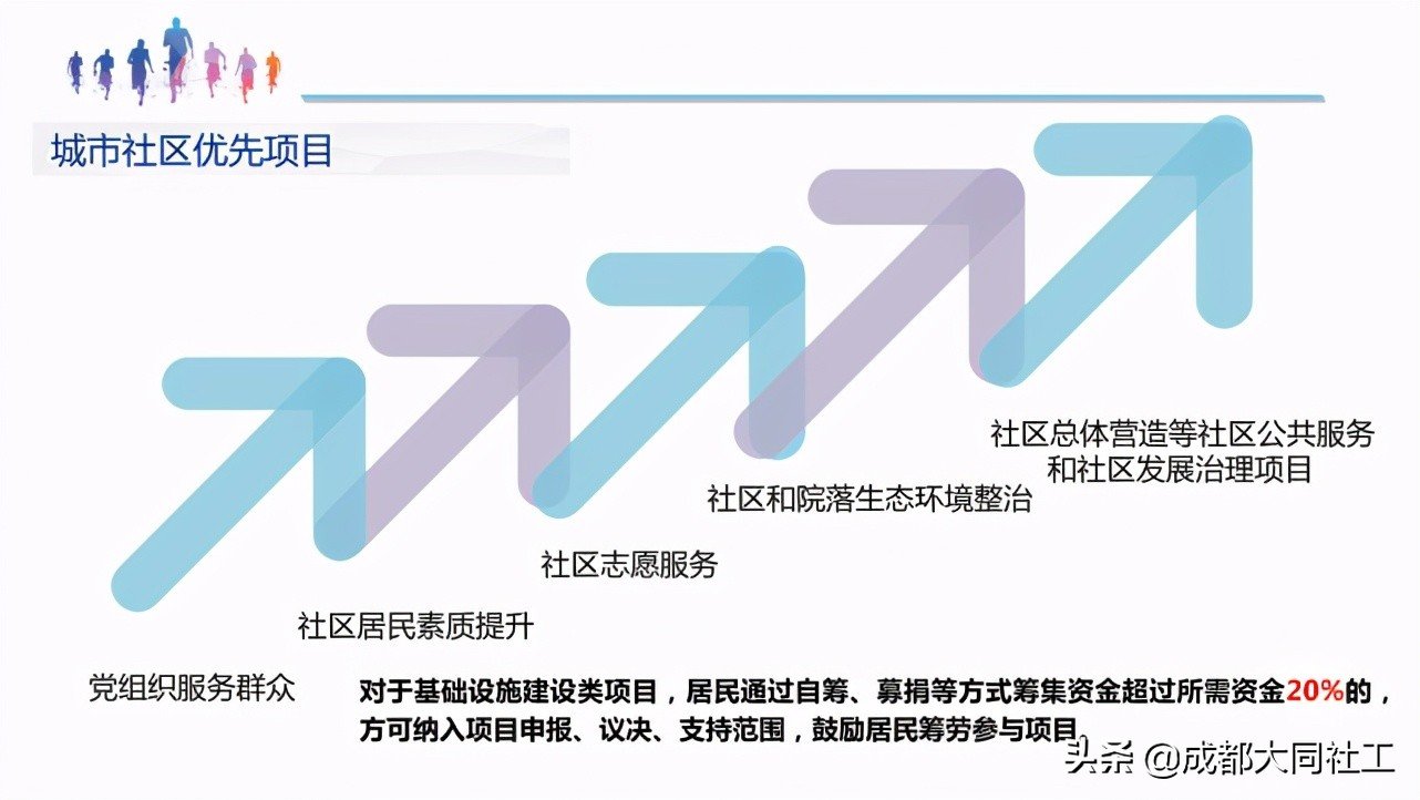 「浦公英學(xué)院」2021年城鄉(xiāng)社區(qū)發(fā)展治理專項(xiàng)保障資金專題培訓(xùn)會(huì)