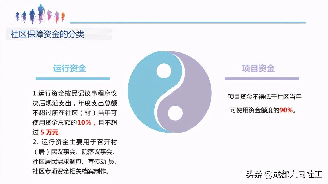 「浦公英學(xué)院」2021年城鄉(xiāng)社區(qū)發(fā)展治理專項(xiàng)保障資金專題培訓(xùn)會(huì)