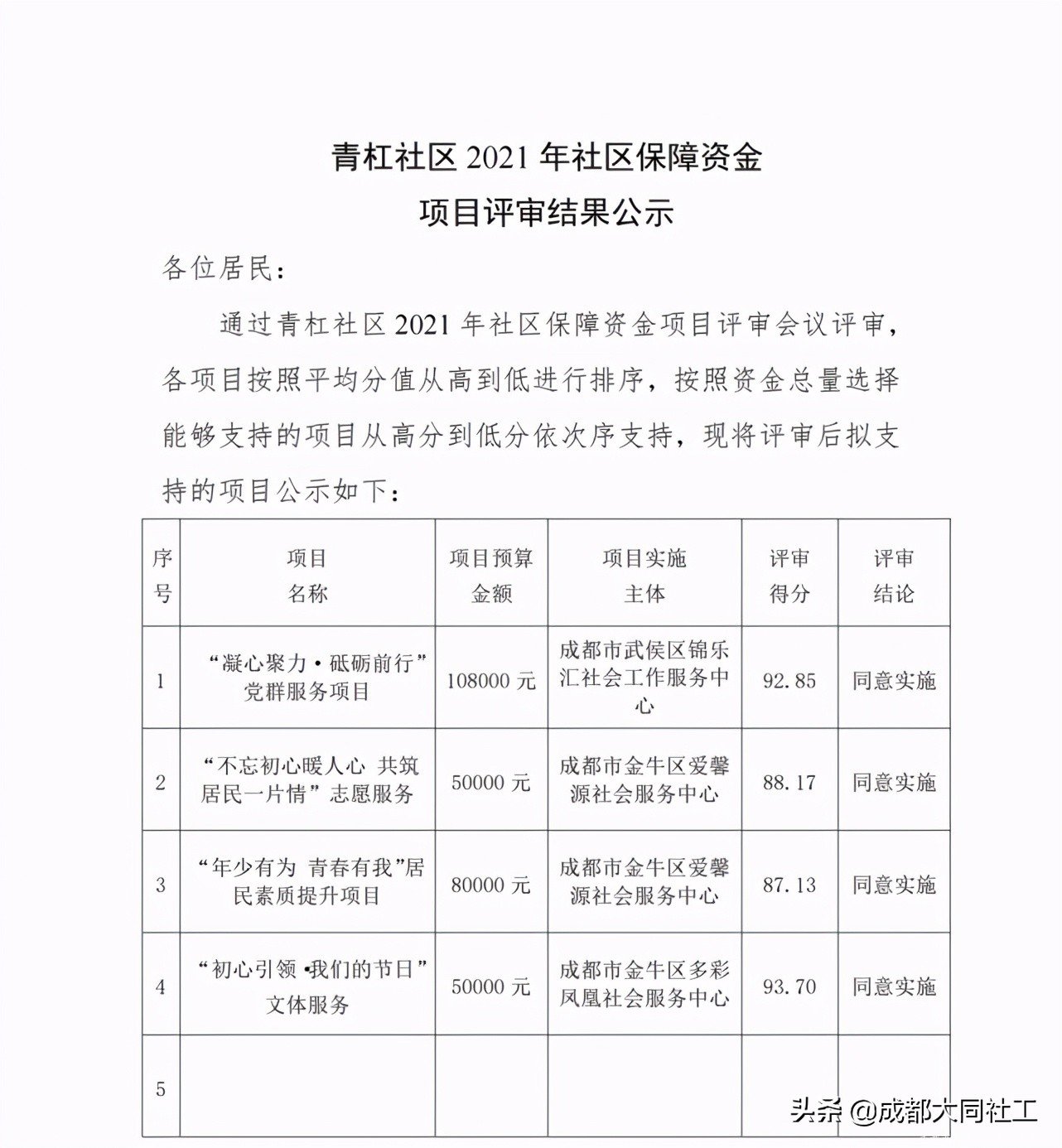 青杠社區(qū)2021年社區(qū)發(fā)展治理專項保障資金項目評審會議