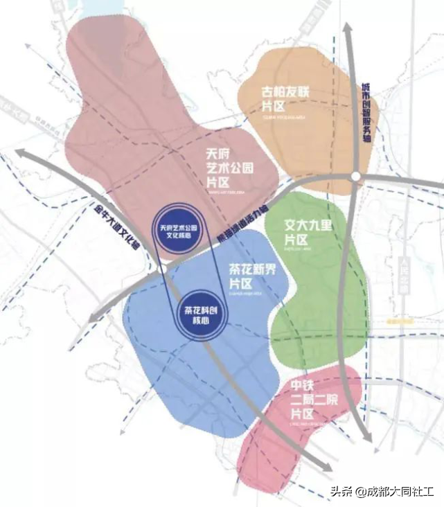 天府藝術(shù)公園片區(qū)“新科創(chuàng)、新消費(fèi)、新服務(wù)”場景營造解讀
