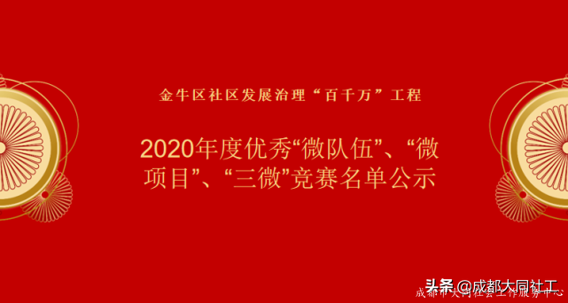 金牛區(qū)社區(qū)發(fā)展治理“百千萬(wàn)”工程之2020年度優(yōu)秀競(jìng)賽名單