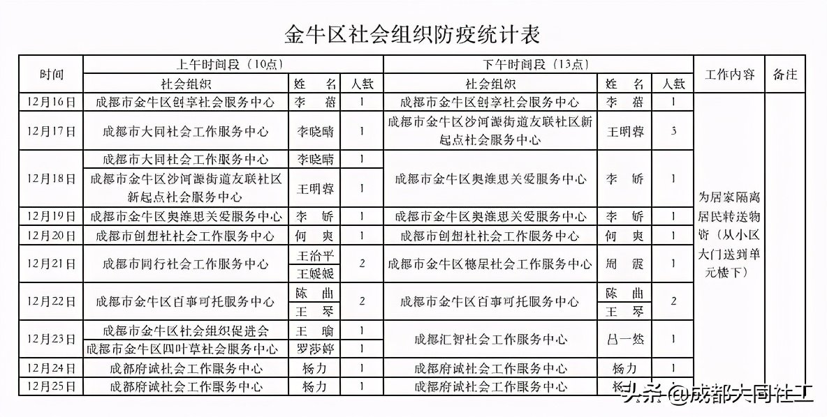 「金牛戰(zhàn)疫」金牛區(qū)社會(huì)組織疫情防控聯(lián)盟在行動(dòng)