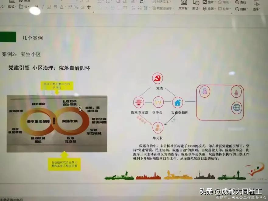 活動(dòng)回顧｜青羊區(qū)信義治理專題培訓(xùn)會(huì)